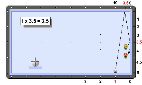 carambole-2BA tiers 3